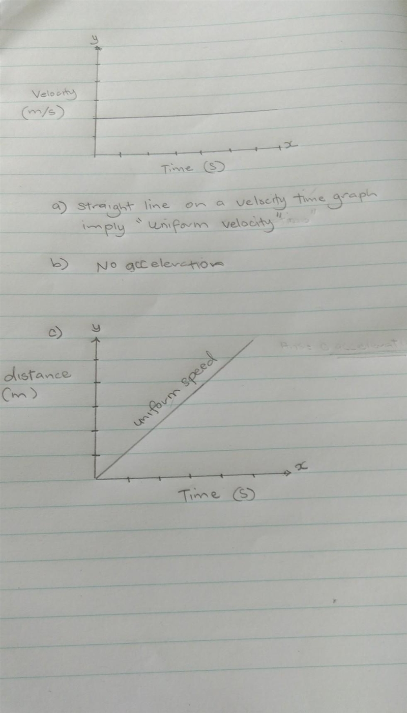 11. Velocity-time graph for the motion of an object in a straight path is a straight-example-1