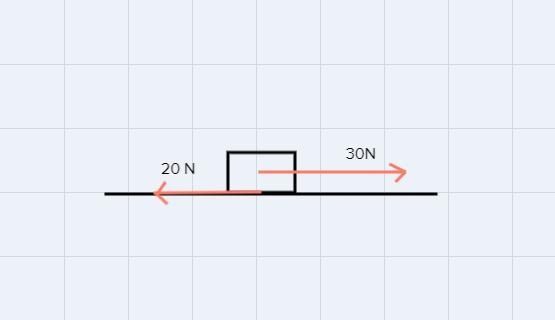 A box is being pushed along a flat horizontal surface using a force of 30Newtons. Kinetic-example-1