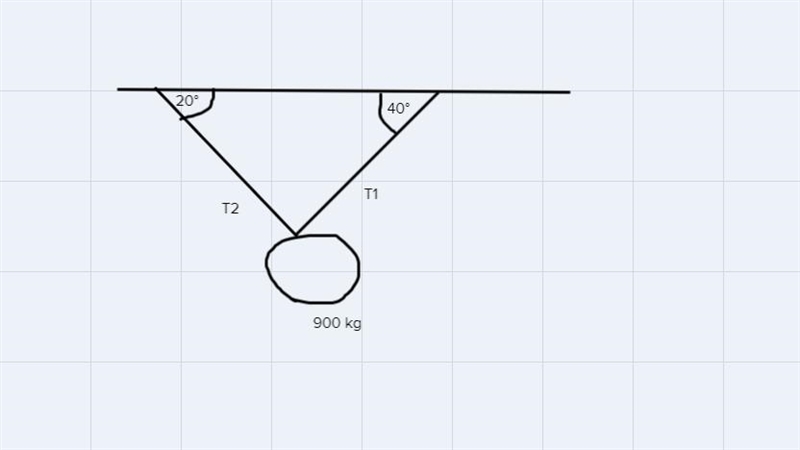 reselasie3. An object of mass 900 kg is hanging from a ceilingby means of two strings-example-1