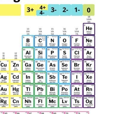 Circle the letter of the correct answer. The formula for magnesium chloride is MgCl-example-1