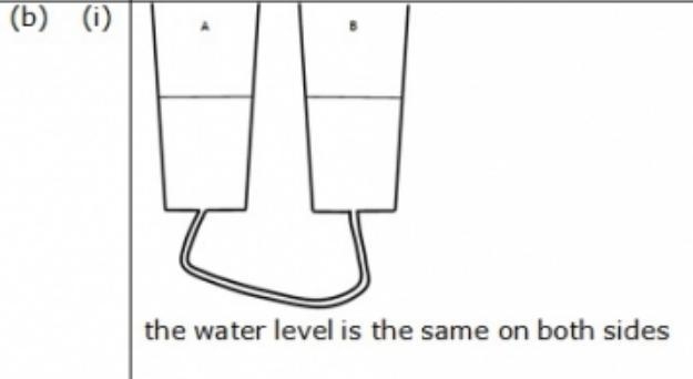 (b) When the taps are opened, water flows in the pipe for some time. The diagram shows-example-1