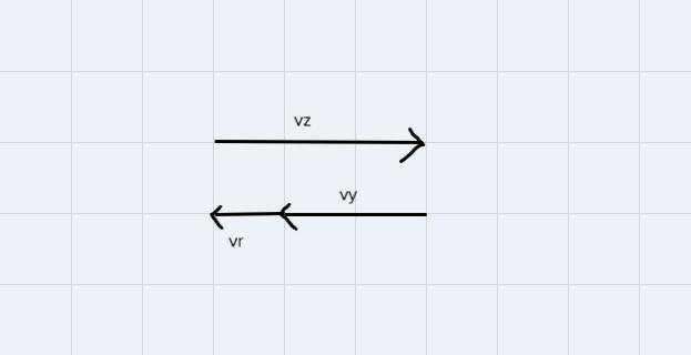 Relative to sphere at the speed of sphere Z is _ m/s-example-2