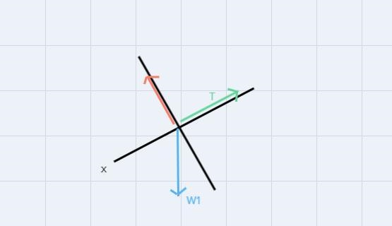 Block m₁ has a mass of 4.0 kg and m₂ has a mass of 2.0 kg. The coefficient of friction-example-2