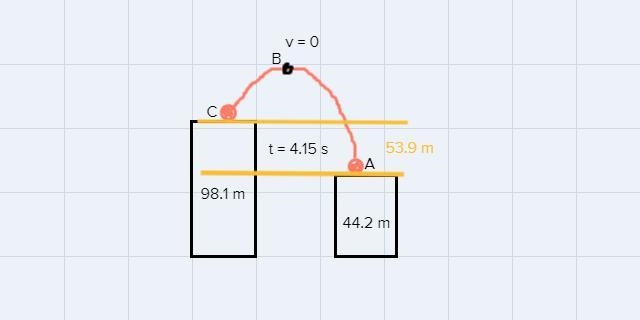 You are on top of a building 44.2 m tall. An adjacent building is 98.1 m tall. You-example-1