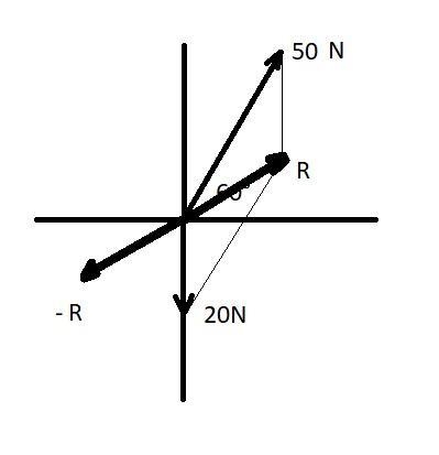 33. Five forces act on an object: (1) 60 N at 90°, (2) 40 N at 0°, (3) 80 N at 270°, (4) 40 N-example-1