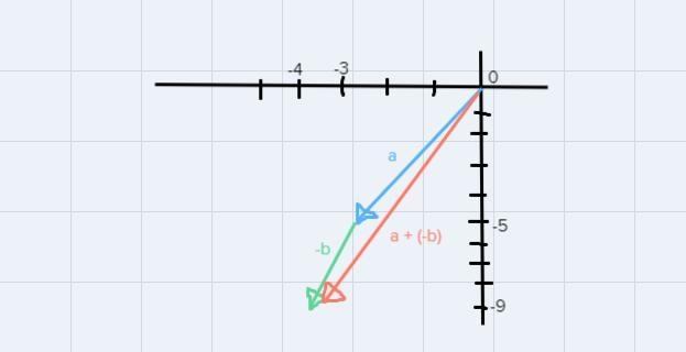 I need help with this practice problem solving I believe the subject for this physics-example-1