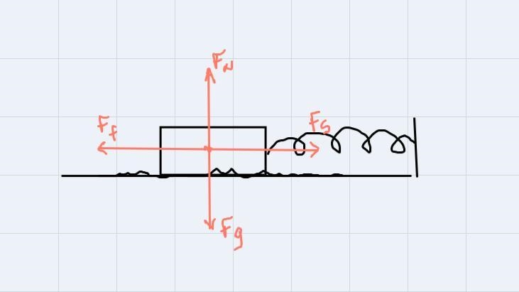 Suppose you have a 0.843 kg object on a horizontal surface connected to a spring that-example-1