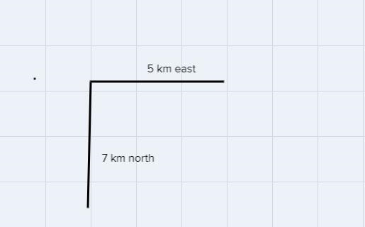 Joey drives his car 7 km North. He stops for lunch and then drives 5 km south. What-example-1