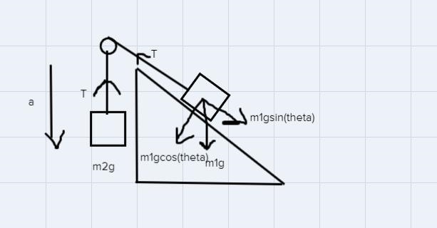 A crate of mass m1 = 13.00 kg is pulled by a massless rope up a 36.9° ramp. The rope-example-1