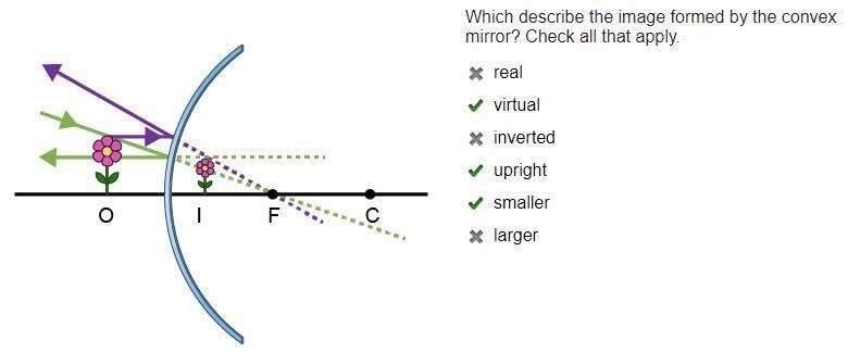 Which describe the image formed by the convex mirror? Check all that apply. -real-example-1