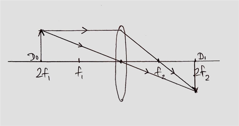 how to sketch the following:Sketch a ray diagram for a spherical convex lens with-example-1