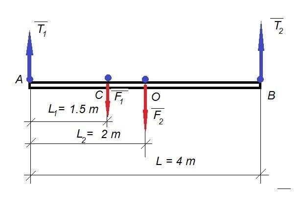 1. A 65-kg painter stands 1.5 m from the left end of a 4-m long uniform plank that-example-1