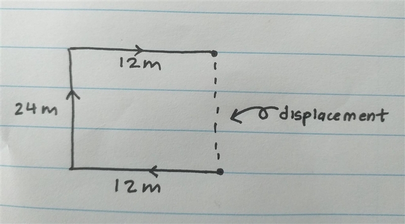 1. Every morning, from their house to the bus stop Raine has to walk 12 m west , 24 m-example-1