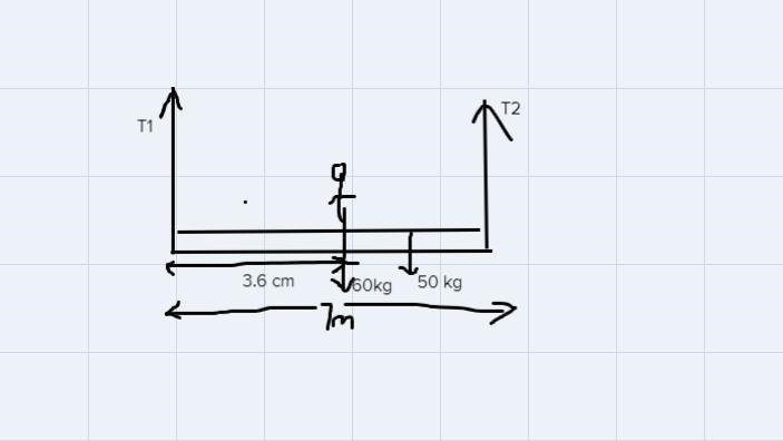 The figure shows a uniform, horizontal beam of length = 7 m and mass = 50 kg that-example-1