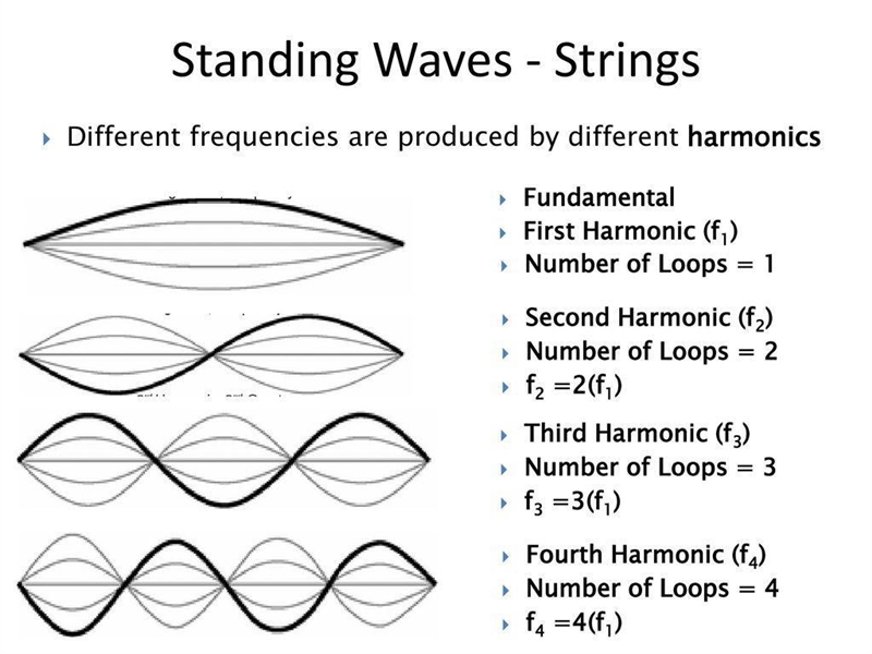 How are you able to go up or down a "harmonic" in order to increase or decrease-example-1