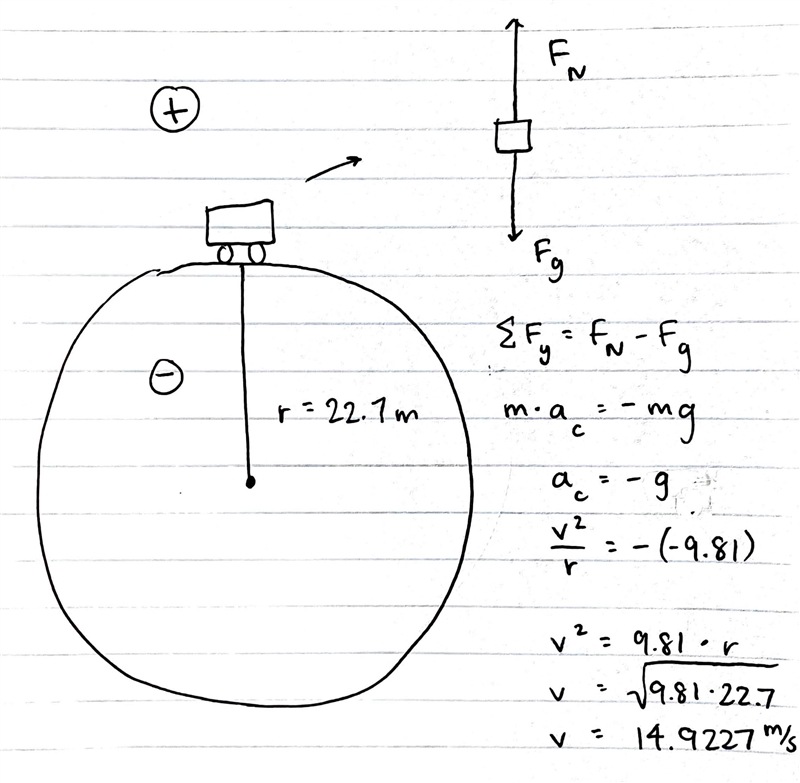 A rollercoaster loop has a radius of 22.7 m. what is the minimum speed the coaster-example-1