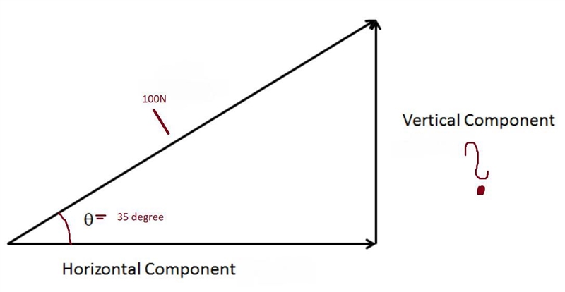 POSSIBLE POINTS: 60 A steel cable exerts a 100 N force on a cable car at an angle-example-1