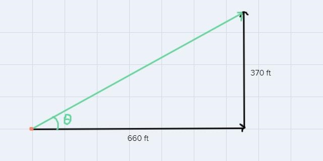 You drive a car 660 ft to the east, then 370ft to the north. (a) What is the magnitude-example-1