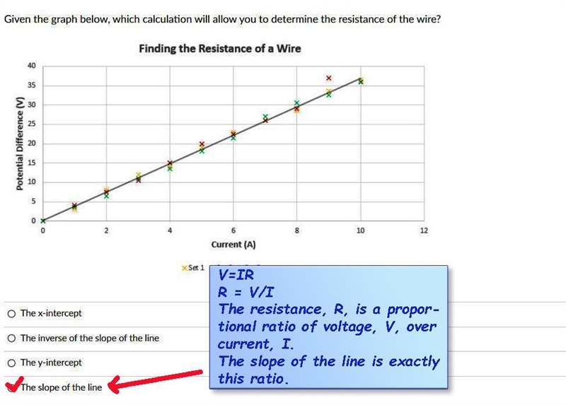 Given the graph below, which calculation will allow you to determine the resistance-example-1