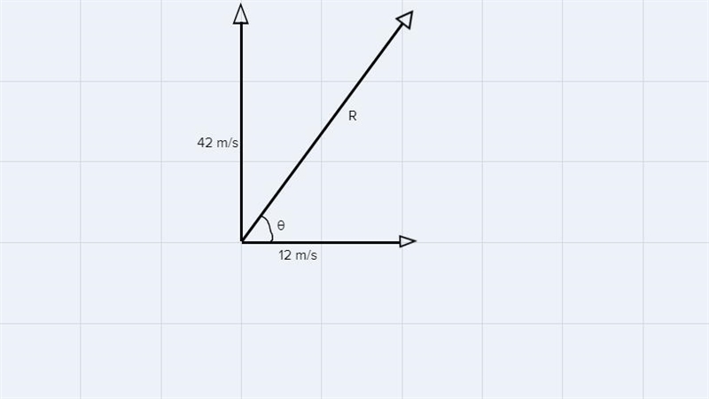 PE: A golf ball is hit 42 m/s due north, but a strong wind is blowing to the east-example-1