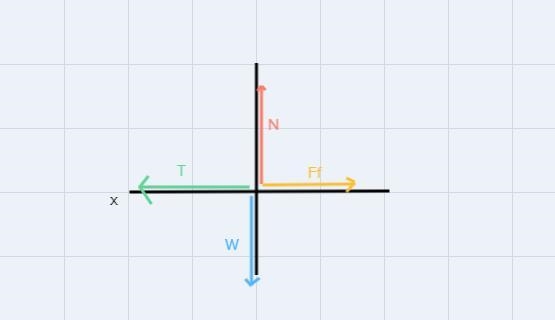 Block m₁ has a mass of 4.0 kg and m₂ has a mass of 2.0 kg. The coefficient of friction-example-1