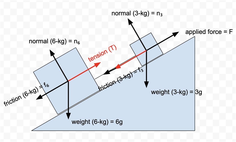 1) Calculate tension force in the string if the system accelerates up an inclined-example-1