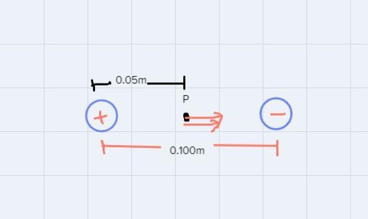 Two point charges of +2.00 μC and -2.00 μC are 0.100 m apart. What is the electric-example-1