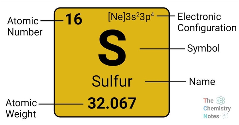 Use your periodic table to determine the following information about the element Sulfur-example-1