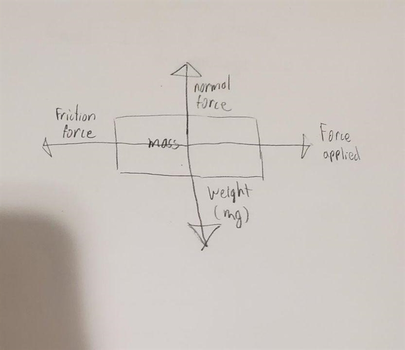 PLEASE HELP!! 25 POINTS!! Please draw or show a picture of a free body diagram of-example-1