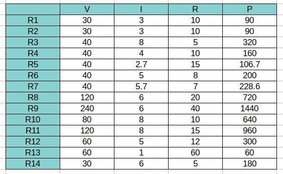 Please help : fill out table first and then explain-example-2