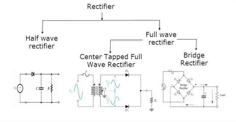 What are the classification of rectifier? Thank uh ☘️ ​-example-1