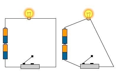 Now build the complete circuit. Connect a wire to each end of the pair of batteries-example-1