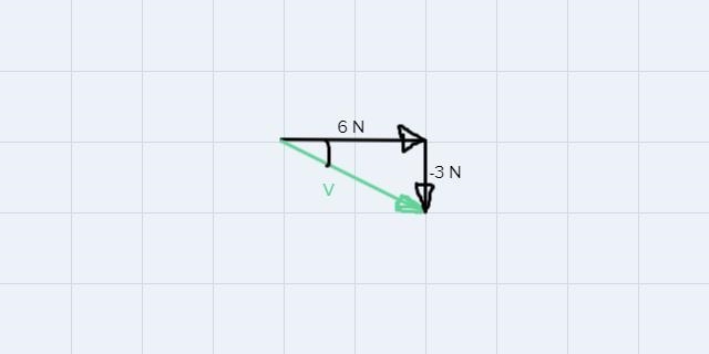 The force acting on a tugboat is described by the vector(6 newtons,–3 newtons). What-example-1