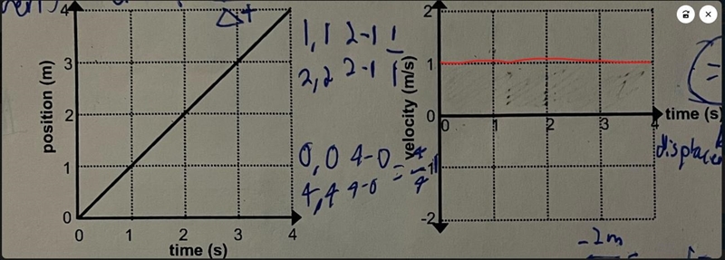 How do I find the velocity and displacement? How would I graph the velocity on the-example-1