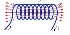 With the aid of drawings, describe the function of an electromagnetic solenoid and-example-1