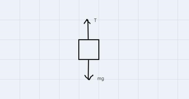 An elevator, mass 4750kg, is designed so that the maximum acceleration is 0.50m/s-example-1