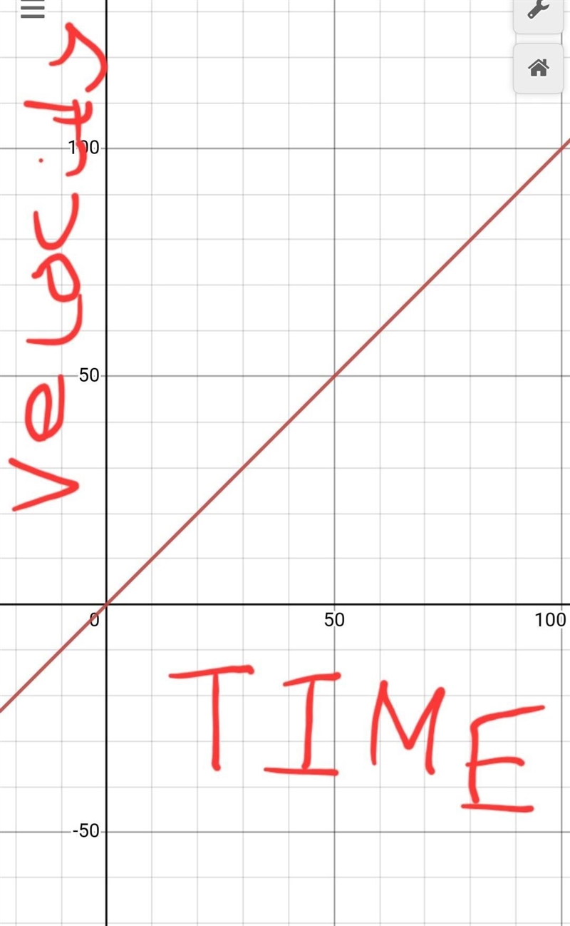 (a) Draw a Velocity - Time graph for an Object with Constant Acceleration. (b) Draw-example-1