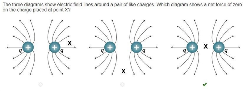 The three diagrams show electric field lines around a pair of like charges. Which-example-1