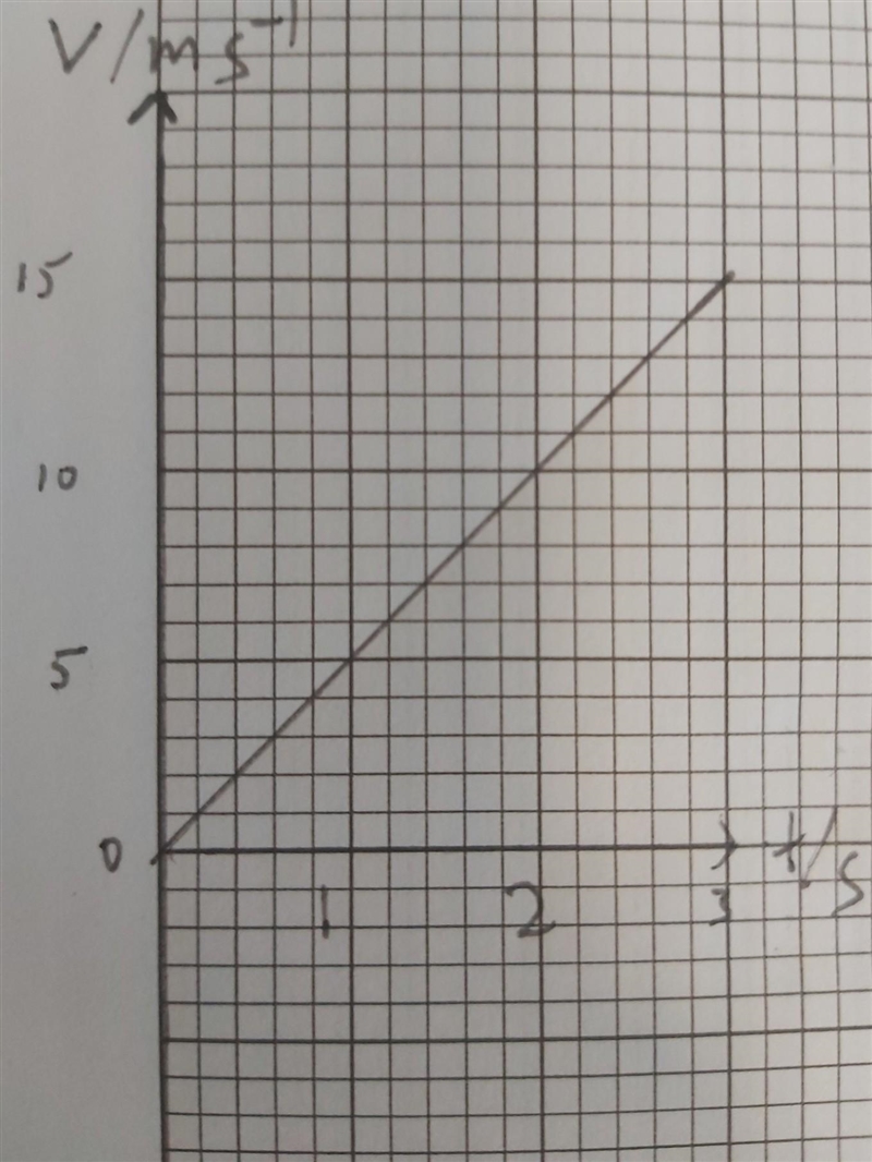 35. Consider an object that starts from rest, and then accelerates West with an average-example-1