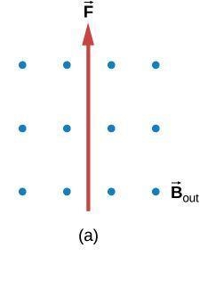 What is the direction of a current that experiences the magnetic force shown above-example-1