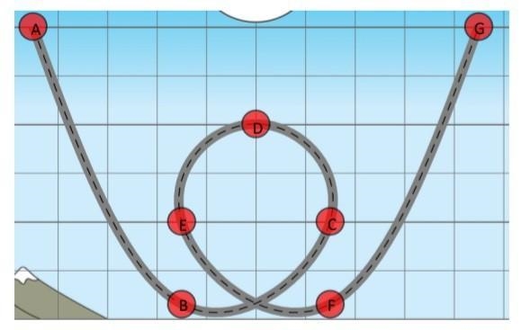 As the skater moves from point D to point F the potential energy (increases, decreses-example-1