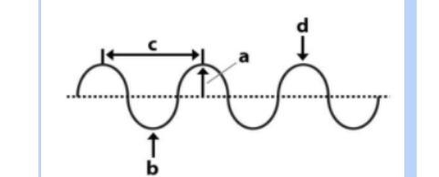 1. Use the picture on page 3 of the lesson in Connexus to help you label each part-example-1