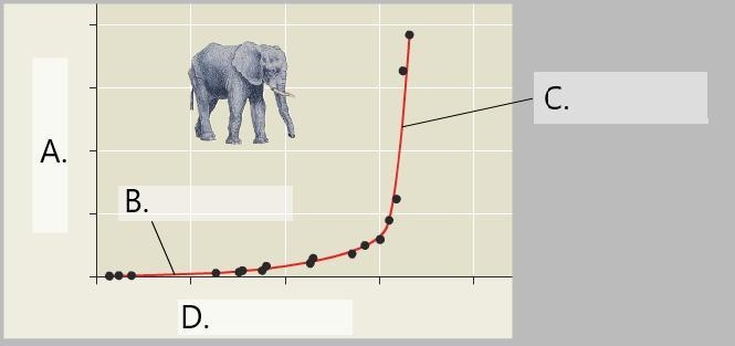 Label the graph below with the appropriate phrase.Question 5 options:TimeFaster and-example-1