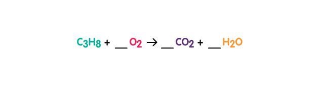 The symbol equation for combustion of a hydrocarbon is shown below. What number will-example-1