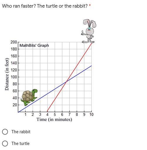 Who ran faster? The turtle or the rabbit? (A) The rabbit (B) The turtle-example-1