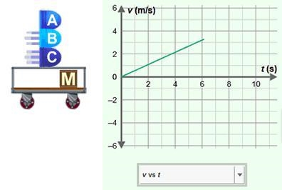 A cart is set up as shown below, with three fans directed to the left and two of the-example-1