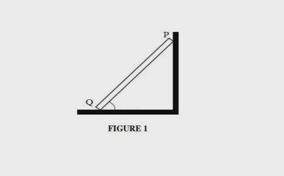 FIGURE 1 shows a uniform ladder PQ of weight 240 N leans on a smooth wall and resting-example-1