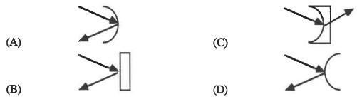 Which of the following pictures shows a ray reflecting off a concave mirror? Select-example-1