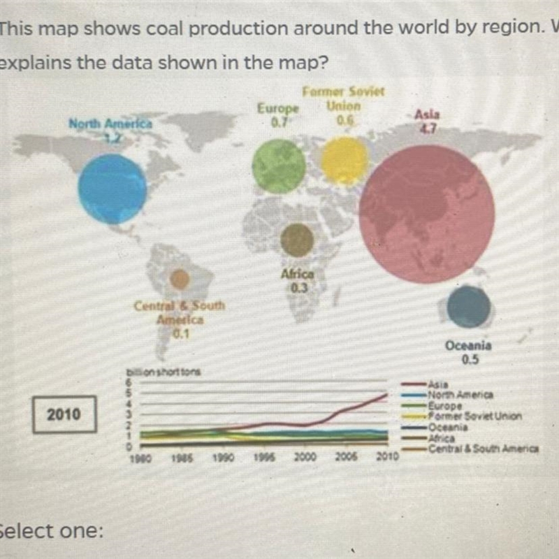 This map shows coal production around the world by region. Which answer best explains-example-1