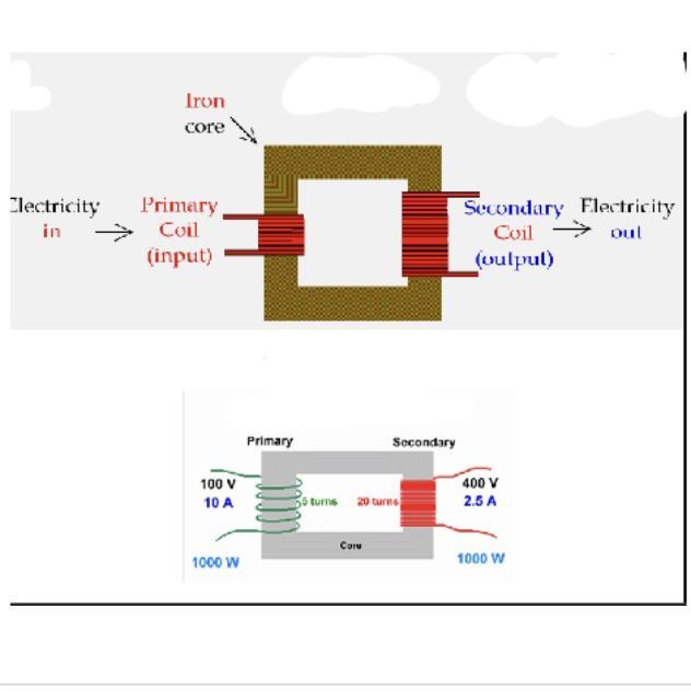 _____ is a device which increases or decreases voltage. Iron core Electricity Primary-example-1